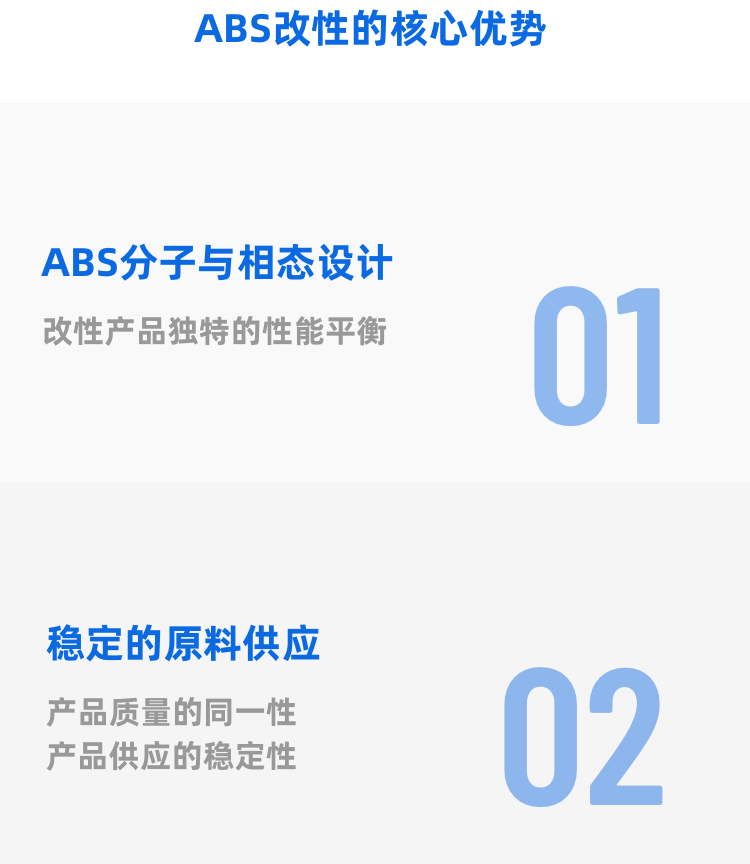 改性PPO